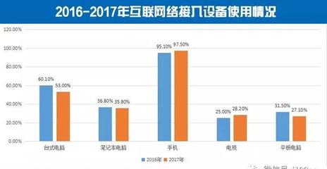 農村網絡零售GMV突破萬億元大關，服務類產品占比提升彰顯消費升級
